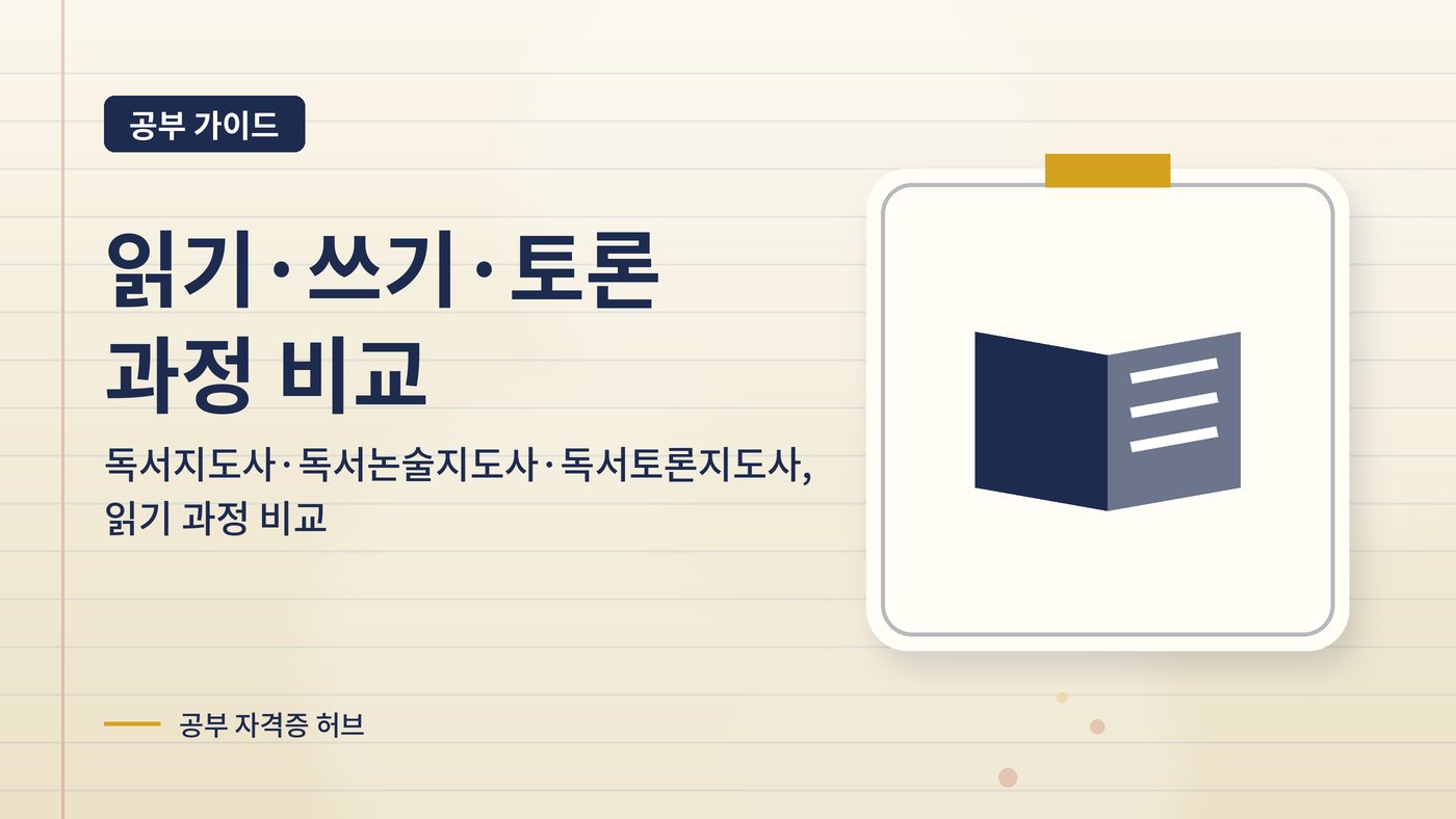 독서지도사·독서논술지도사·독서토론지도사, 읽기 과정 비교 대표 그림